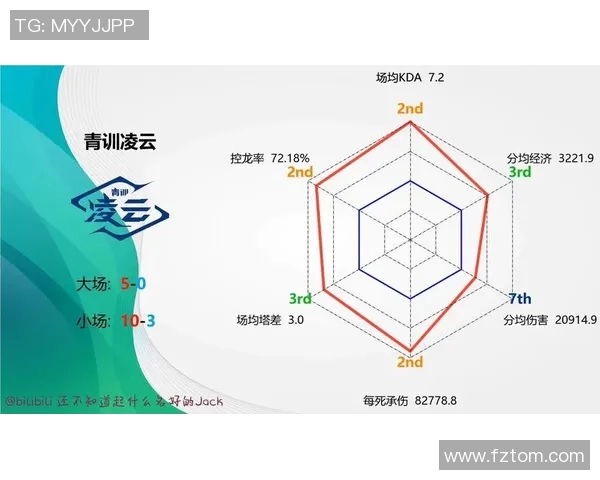 esports数据王者荣耀评论分析V5战队防反策略的成败得失与启示