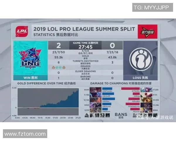 深入分析LNG与IG赛后复盘揭示双方实力差距与未来发展潜力实时新闻